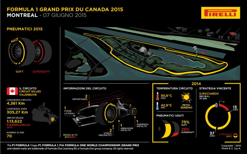 F1 Gran Premio del Canada