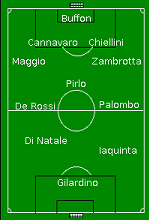 compoitalie compoitalie